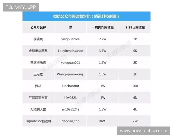 玩球直播中心平台对比评测避坑防骗指南